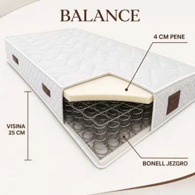 Presek dušeka Balance — bonell (žičano) jezgro, visina 25 cm