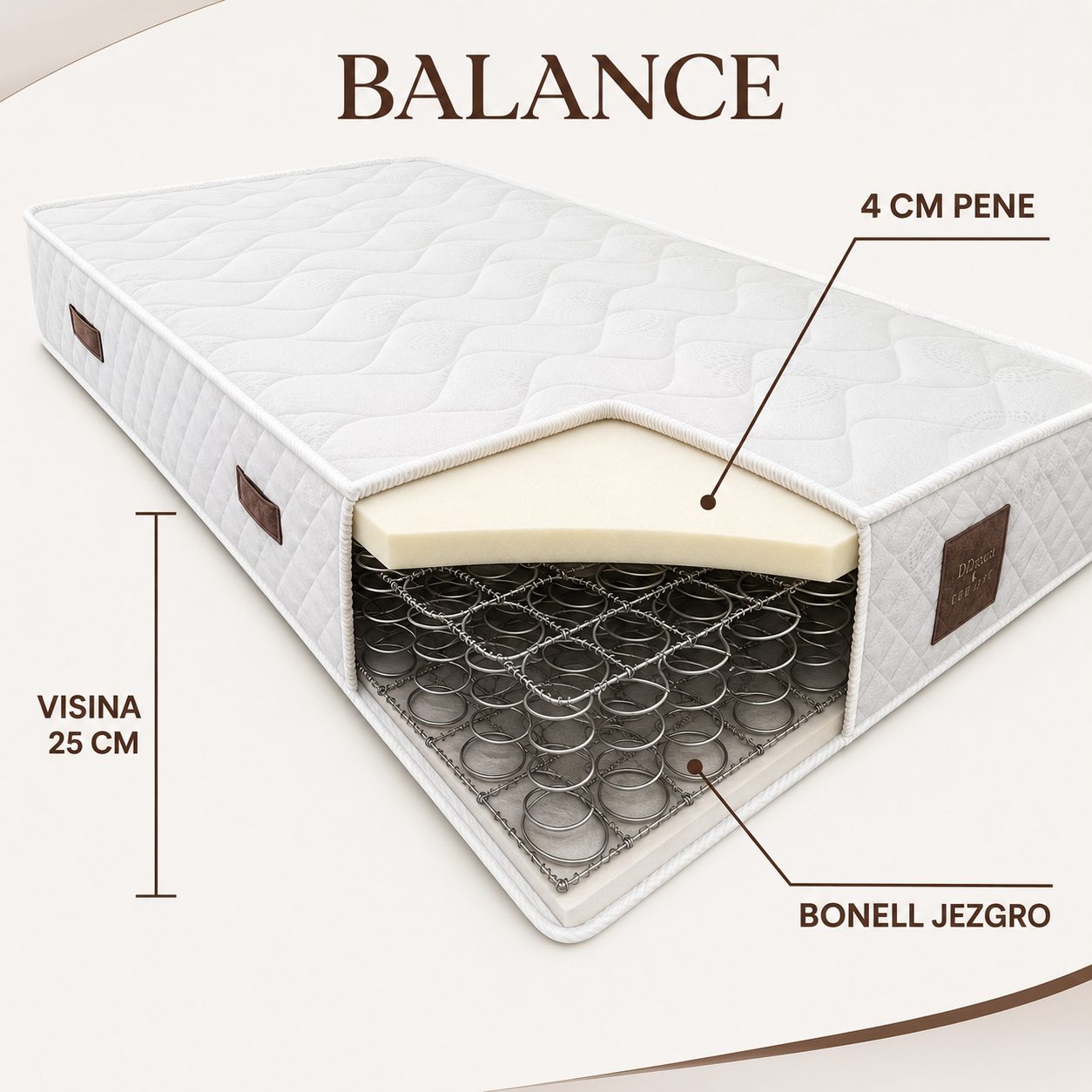 Presek dušeka Balance — bonell (žičano) jezgro, visina 25 cm