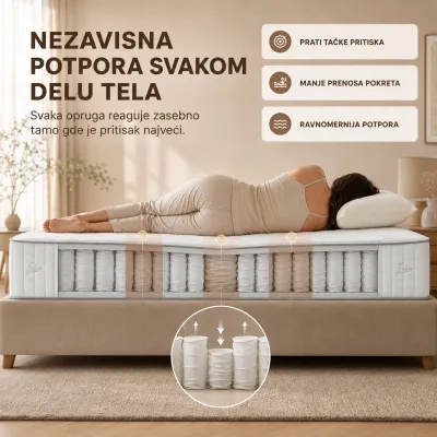Detalj dušeka Comfort