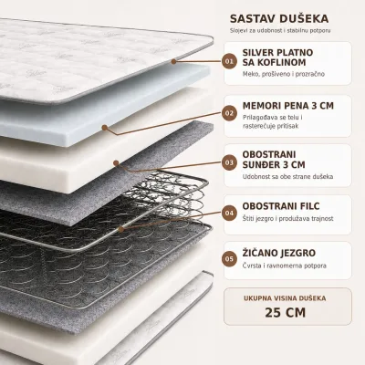 Presek dušeka Elegant Plus — bonell (žičano) jezgro, visina 25 cm