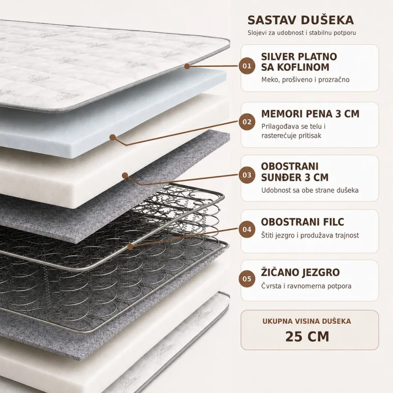 Presek slojeva — Dušek Elegant Plus