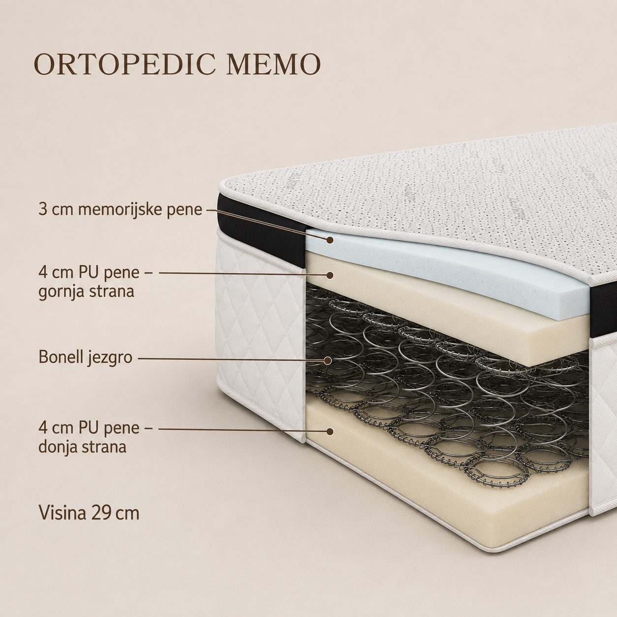 Presek dušeka Ortopedik Memo — bonell (žičano) jezgro, visina 28 cm